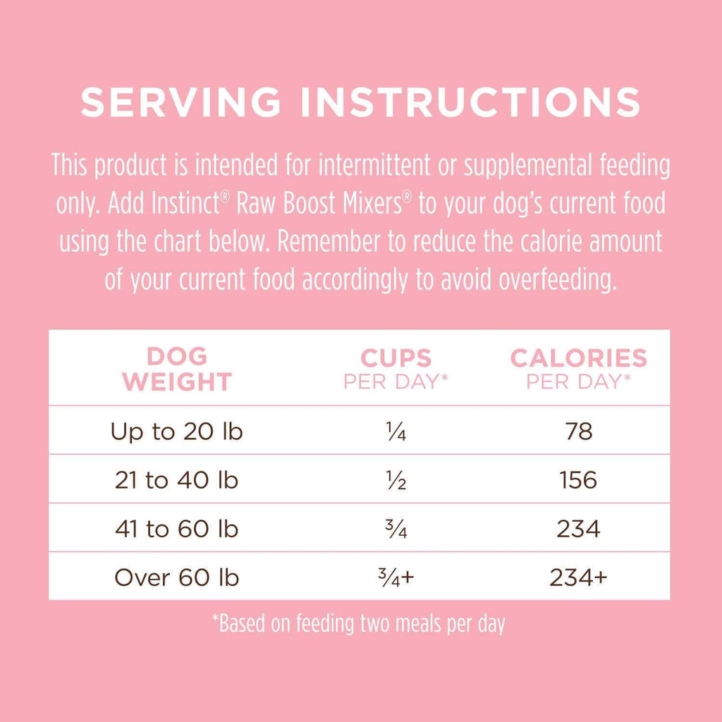 Freeze-Dried Raw Dog Food Topper I67063