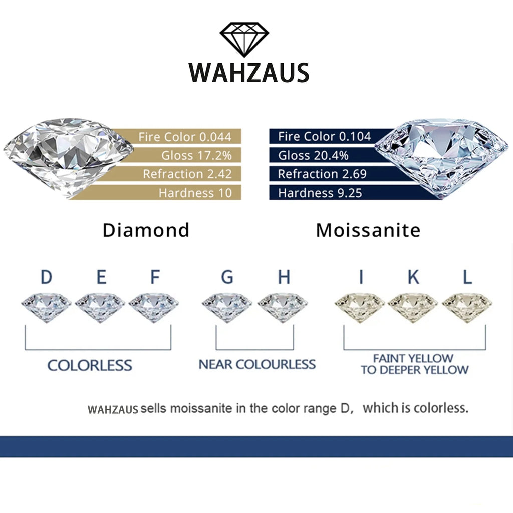 Oval Cut Moissanite Stud Earrings, 925 Sterling Silver, D Color VVS1 Clarity, 2ct U709937