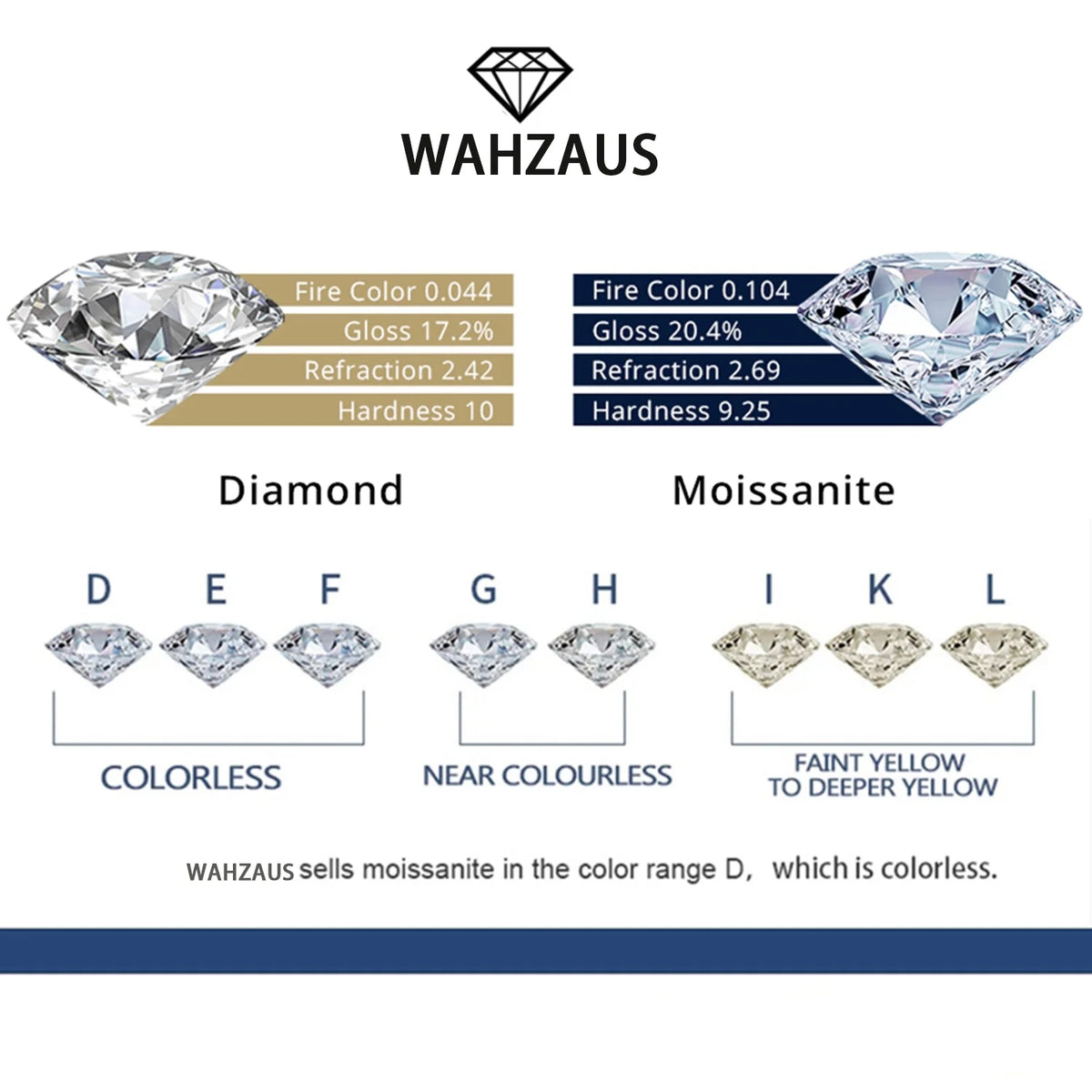 Oval Cut Moissanite Stud Earrings, 925 Sterling Silver, D Color VVS1 Clarity, 2ct U709937