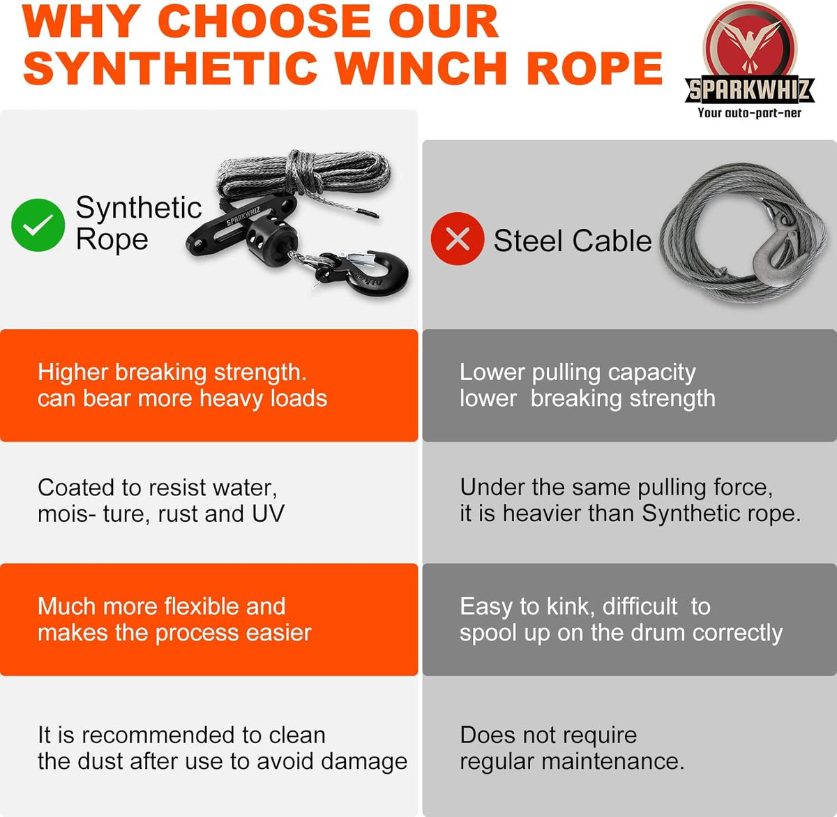 Synthetic Winch Rope Kit, 1/4" x 50ft 8200 LBS with Protective Sleeve, Fairlead, Stopper, Hook, Pack of 2 I611