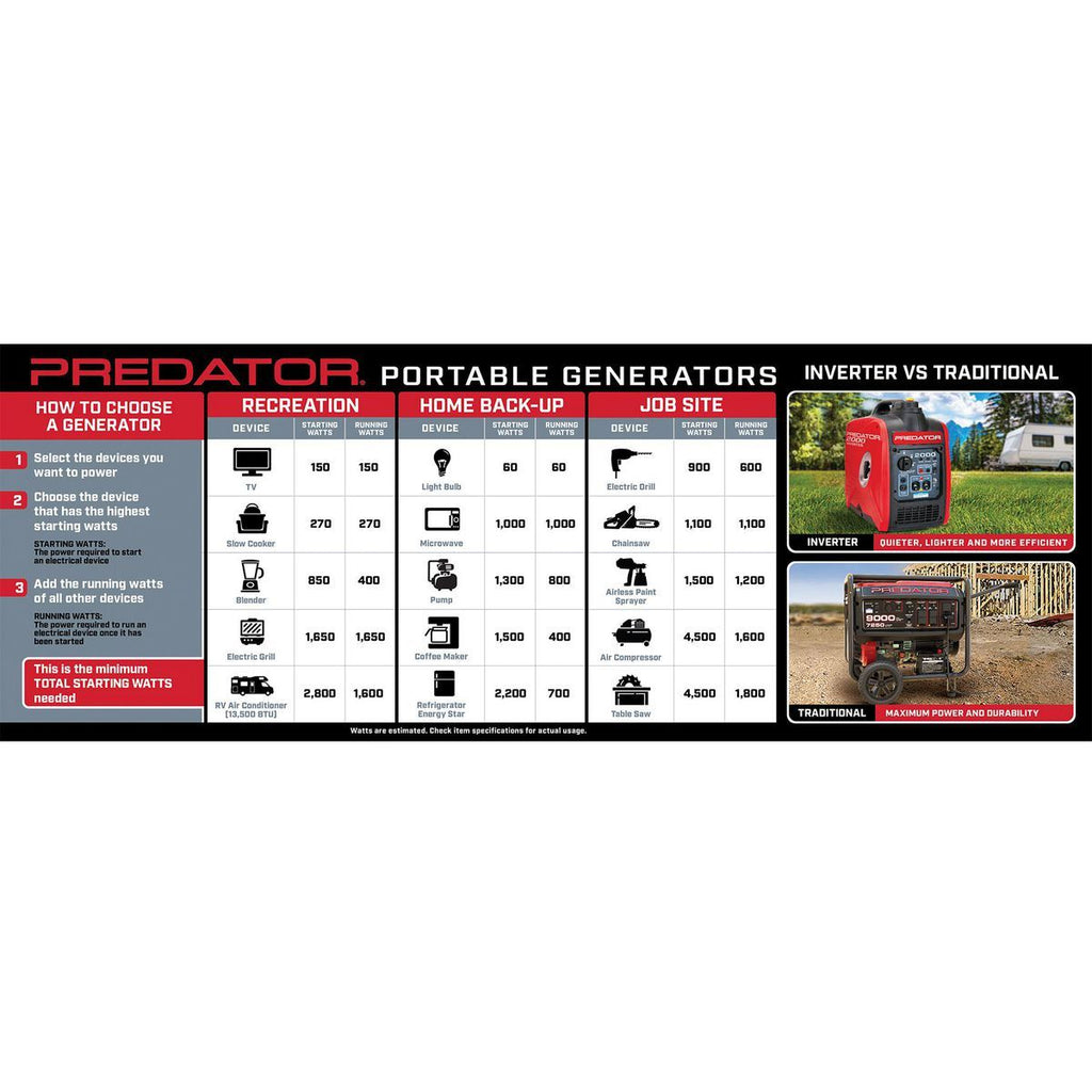 4375 Watt Gas-Powered Portable Generator Z5780