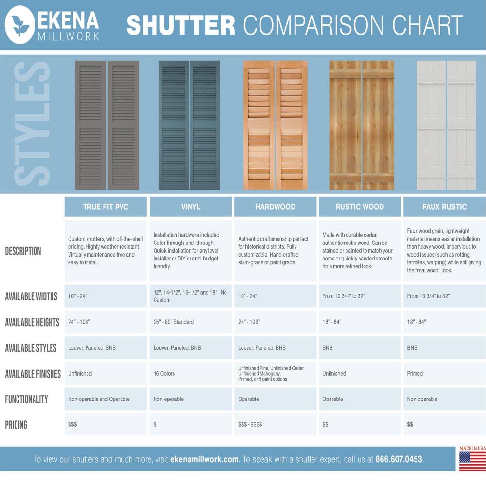 16 1/8x22W x 41x22H PVC Three Board Joined Board-n-Batten Shutters A685