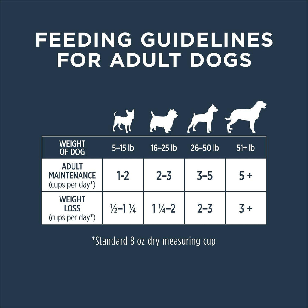 Frozen Dog Food H757