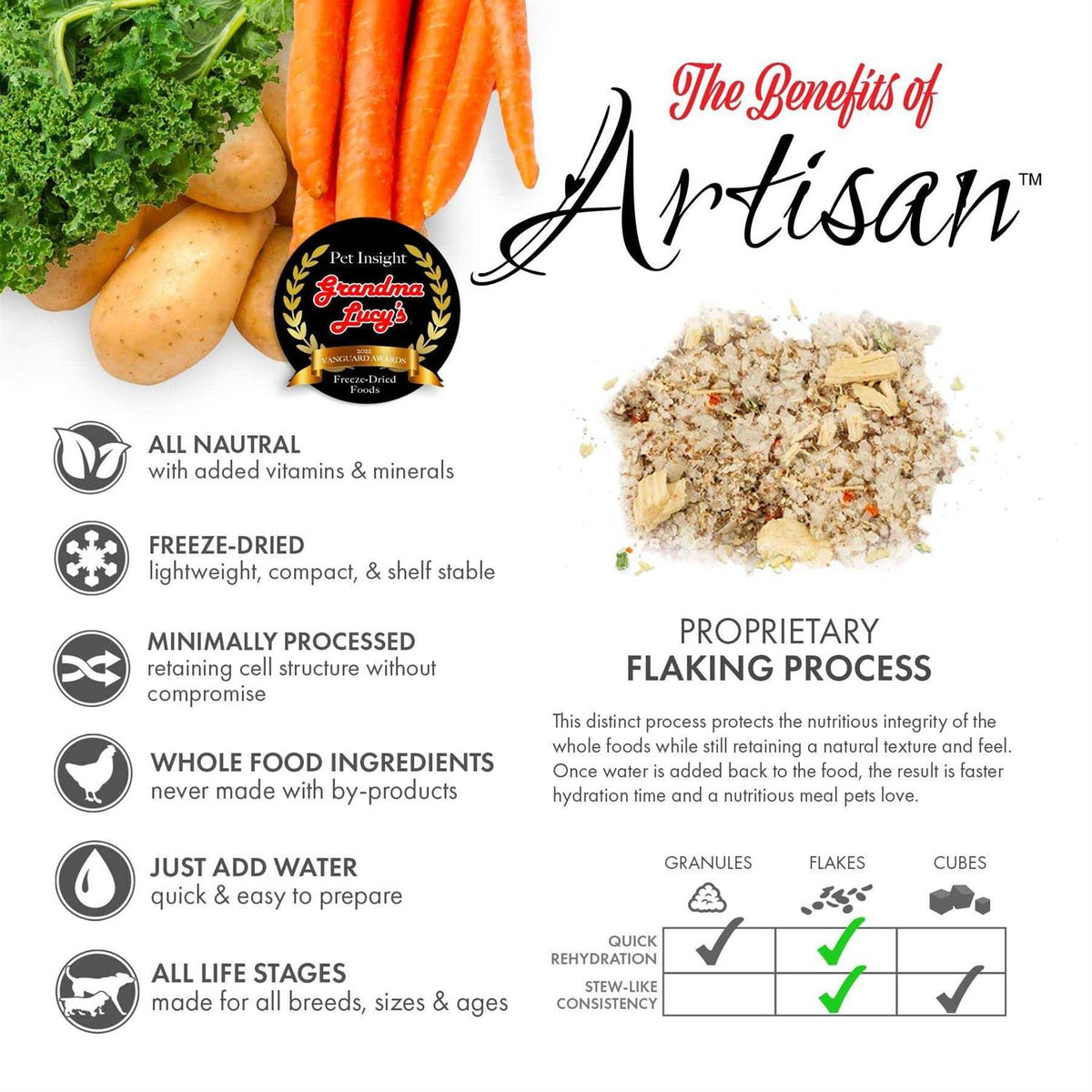 Grain-Free Freeze-Dried Dog Food Q3366
