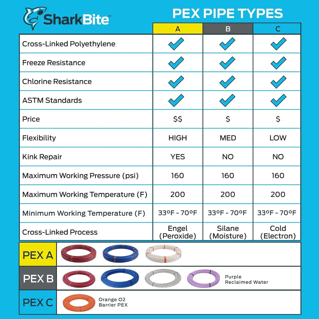 Red PEX-B Pipe Flexible Water Tubing L608049