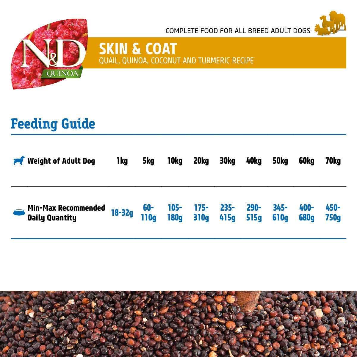 Quail Dog Food Z317