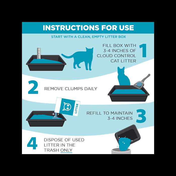 Clumping Multi-Cat Litter M4644