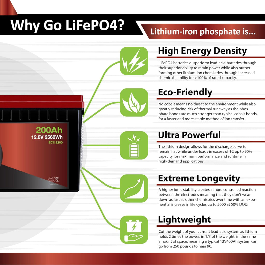 12V 10Ah Lithium LiFePO4 Deep Cycle Rechargeable Battery D8010