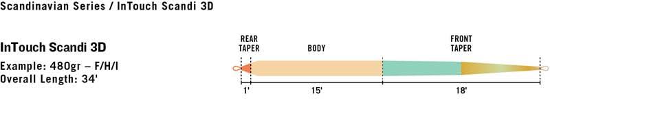 580gr 3D Fly Line Z127838