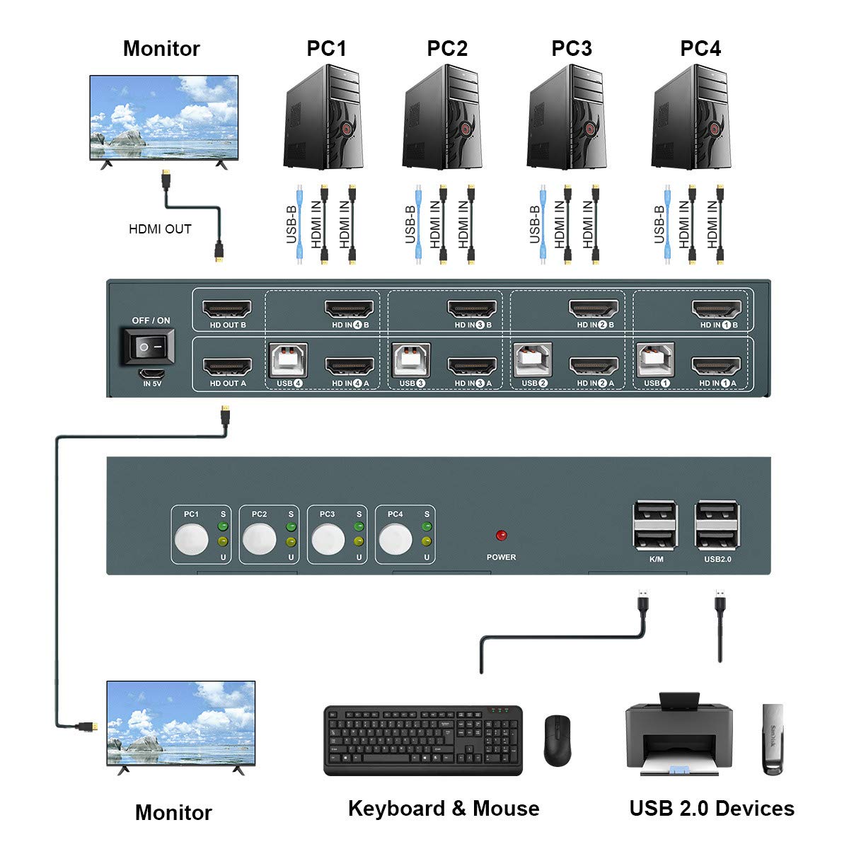 HDMI KVM Switch Dual Monitor 4 Port 4K@30Hz M859718