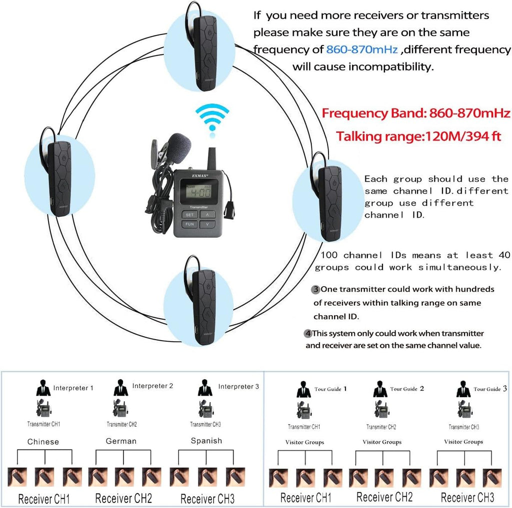 Wireless Tour Guide Monitor System (2 Transmitters 36 Receivers & Charge Case) V39639