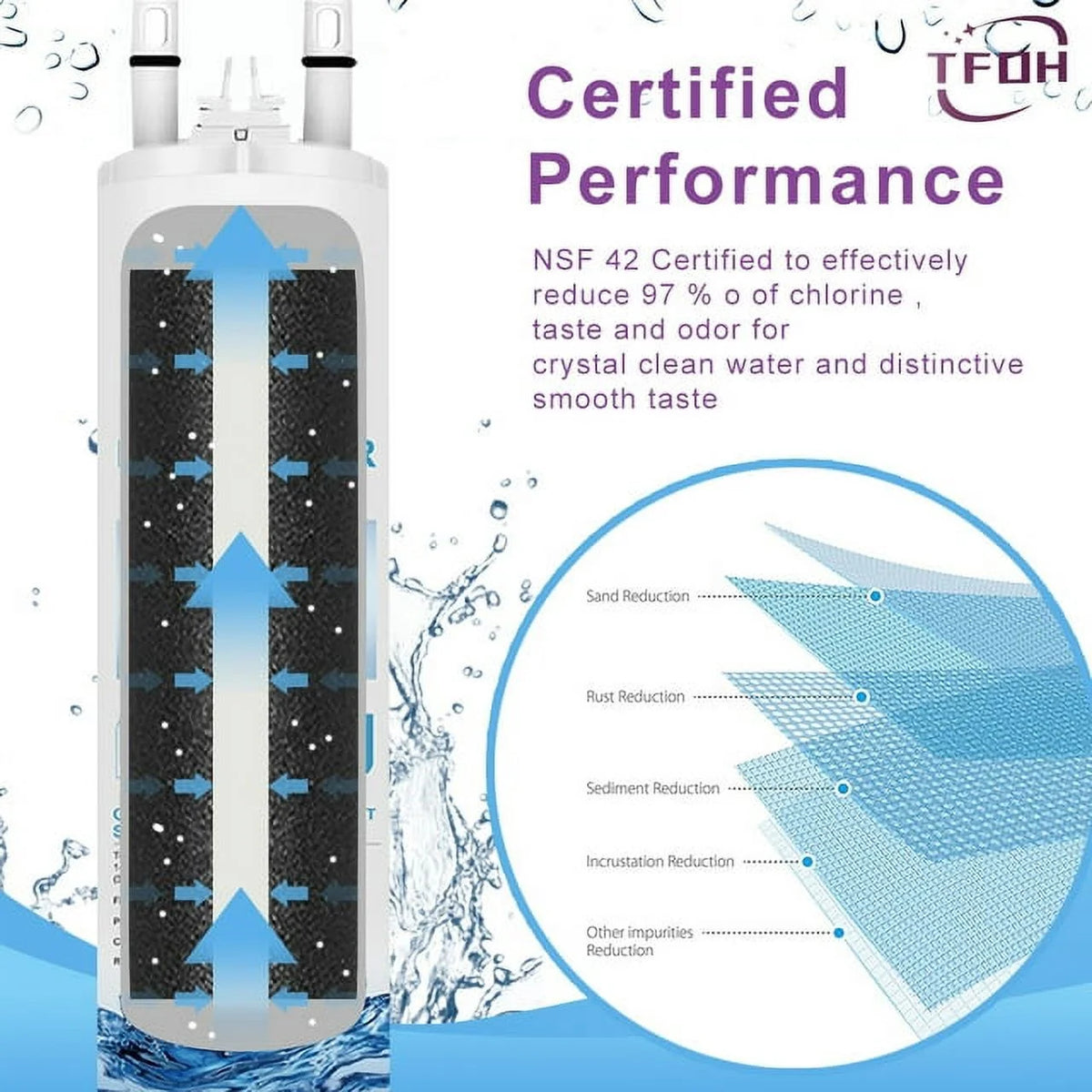 Pack of 3 Water and Ice Filters U497