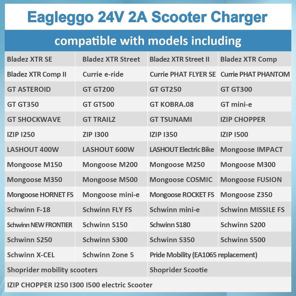 24V 2A XLR Electric Scooter Battery Charger R394971