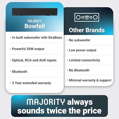 50 Watts 2.0 Bluetooth Sound Bar Q79201
