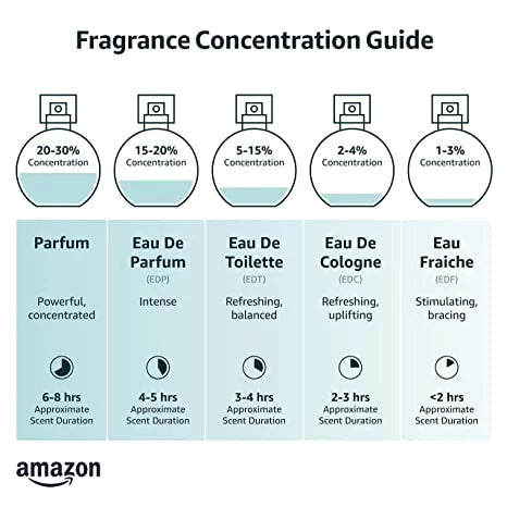 Eau De Parfum Spray 1 oz T97747