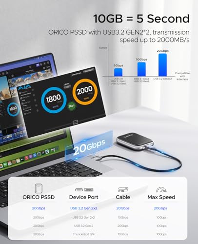 1TB Portable External Solid State Drive USB 3.2 Gen 2x2 F89447