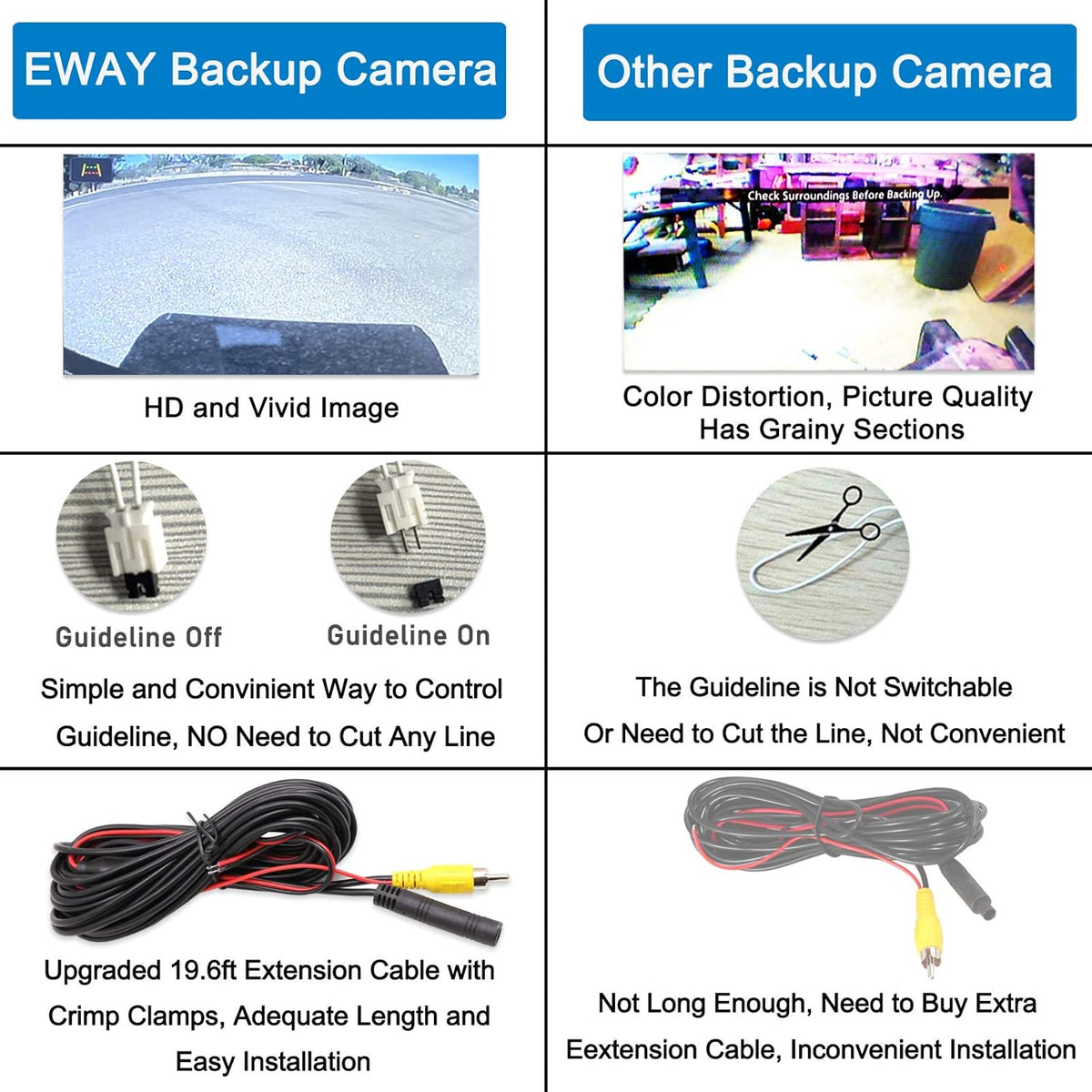 Car Backup Reverse Rear View Spare Tire Mount Camera C603