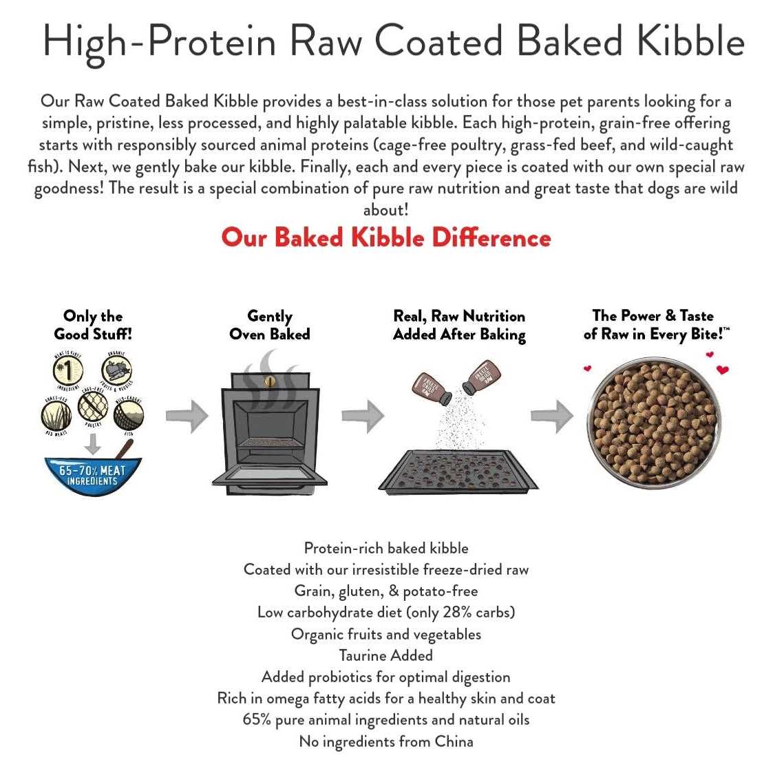 Duck Raw Coated Kibble Dog Food H354665