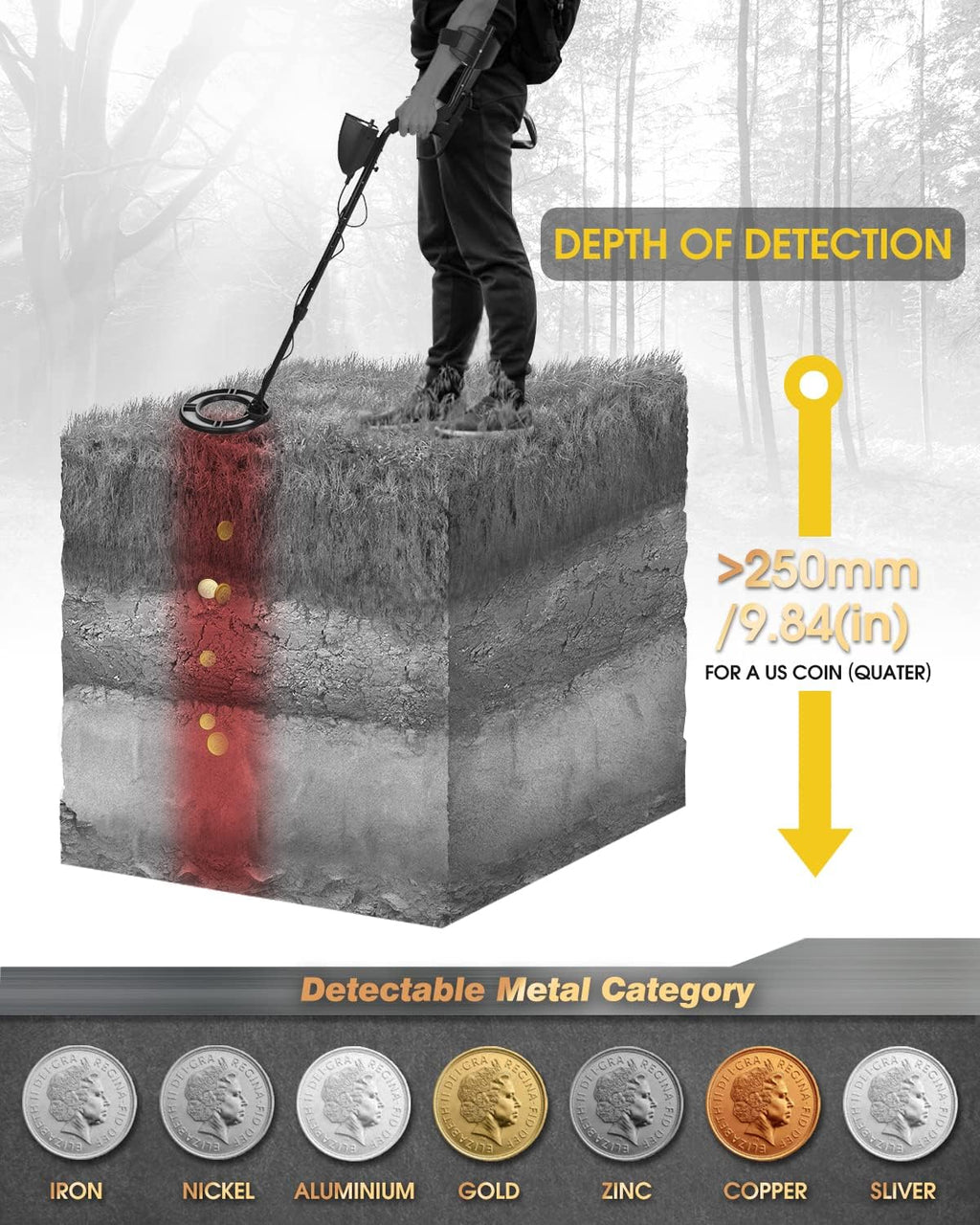 Waterproof Metal Detector with LCD Display and 10" Coil S98028