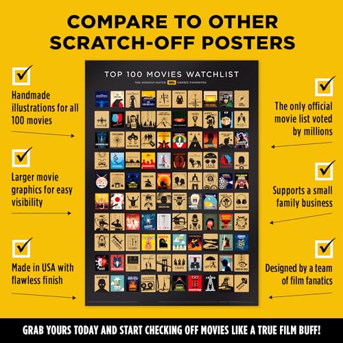 Scratch Off Poster 16.5x23.4 Inches K920087