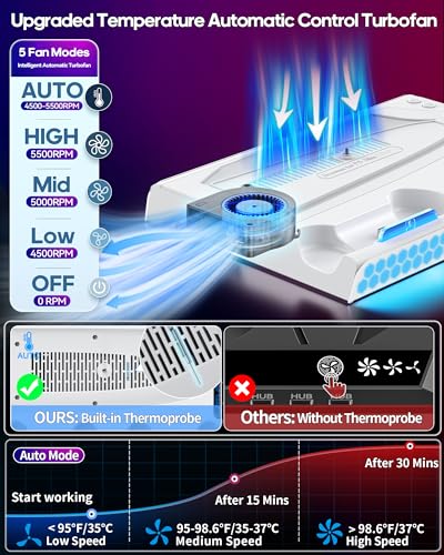 PS5 Cooling Station with 4-Level Fan and 9 RGB Modes P4908