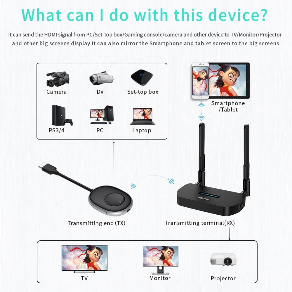Wireless HDMI Transmitter and Receiver H52362